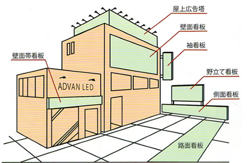 標識看板の提案設置 標識看板の提案設置