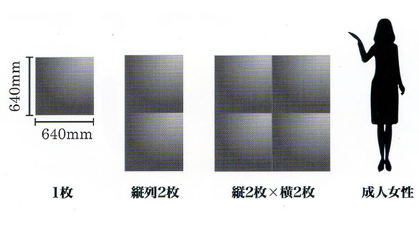 LED看板の大きさの比較 LED看板の大きさの比較